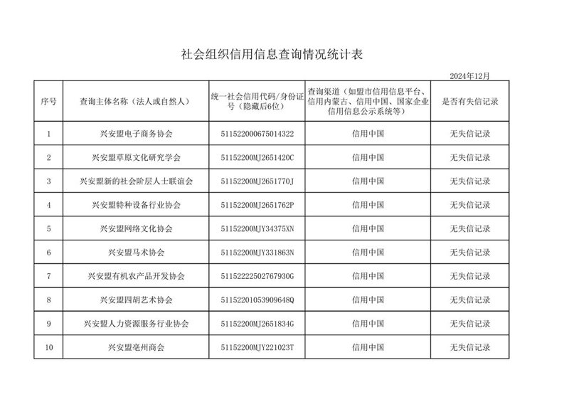 企业信用数据：助力商业决策的新工具