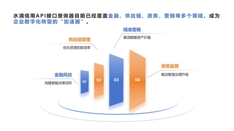 数据API